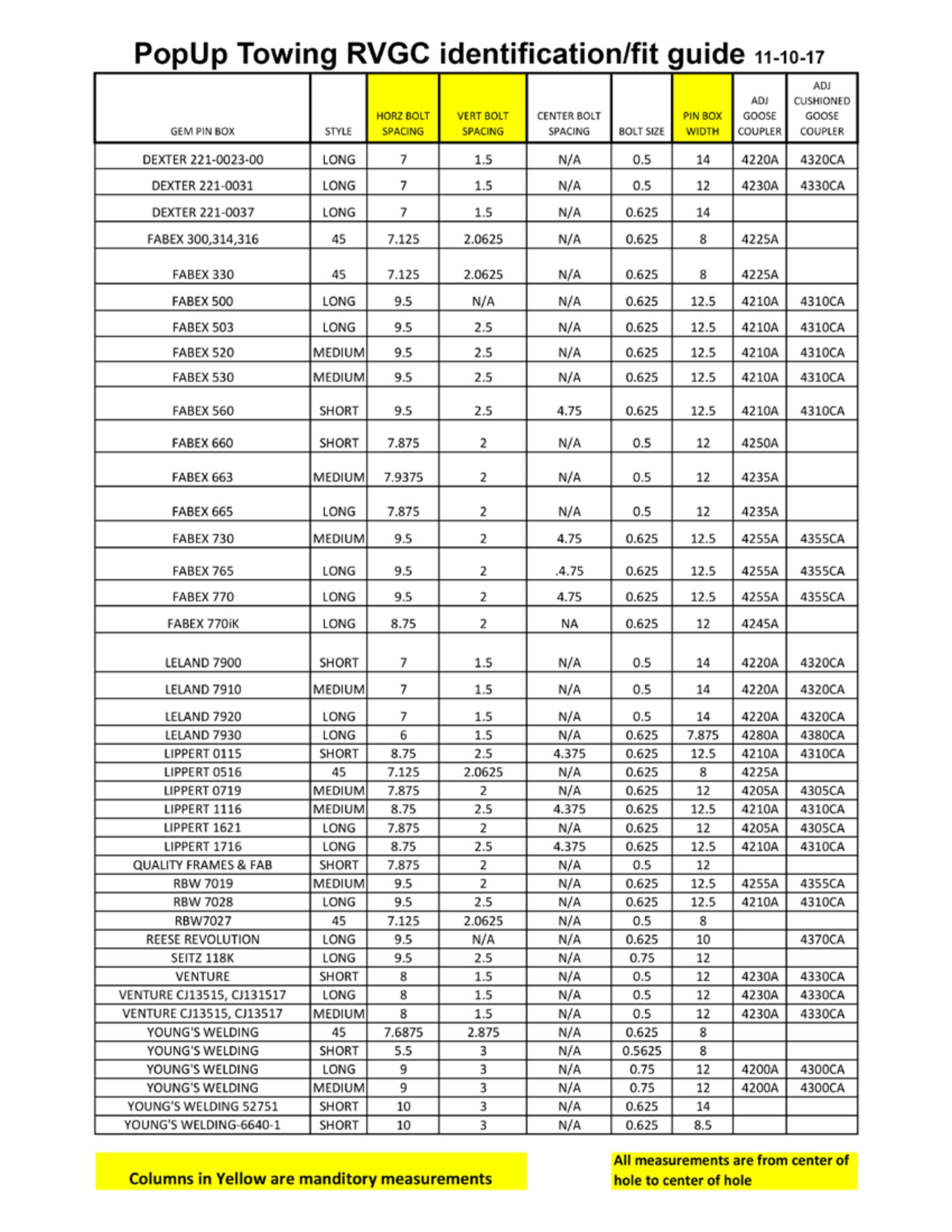 5th Wheel Kingpin Box for Gooseneck Hitch from Hitches & Couplers